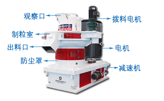 生物質(zhì)顆粒機(jī)結(jié)構(gòu)圖