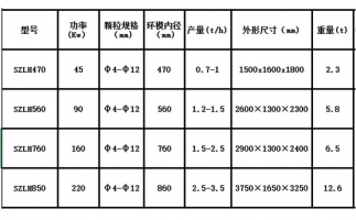 木屑顆粒機(jī)設(shè)備出現(xiàn)噪音的原因在哪里？