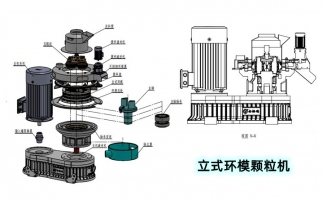 安全生產(chǎn)特重要，鋸末顆粒機設備