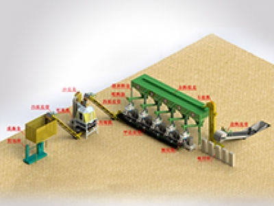 顆粒機(jī)生產(chǎn)線